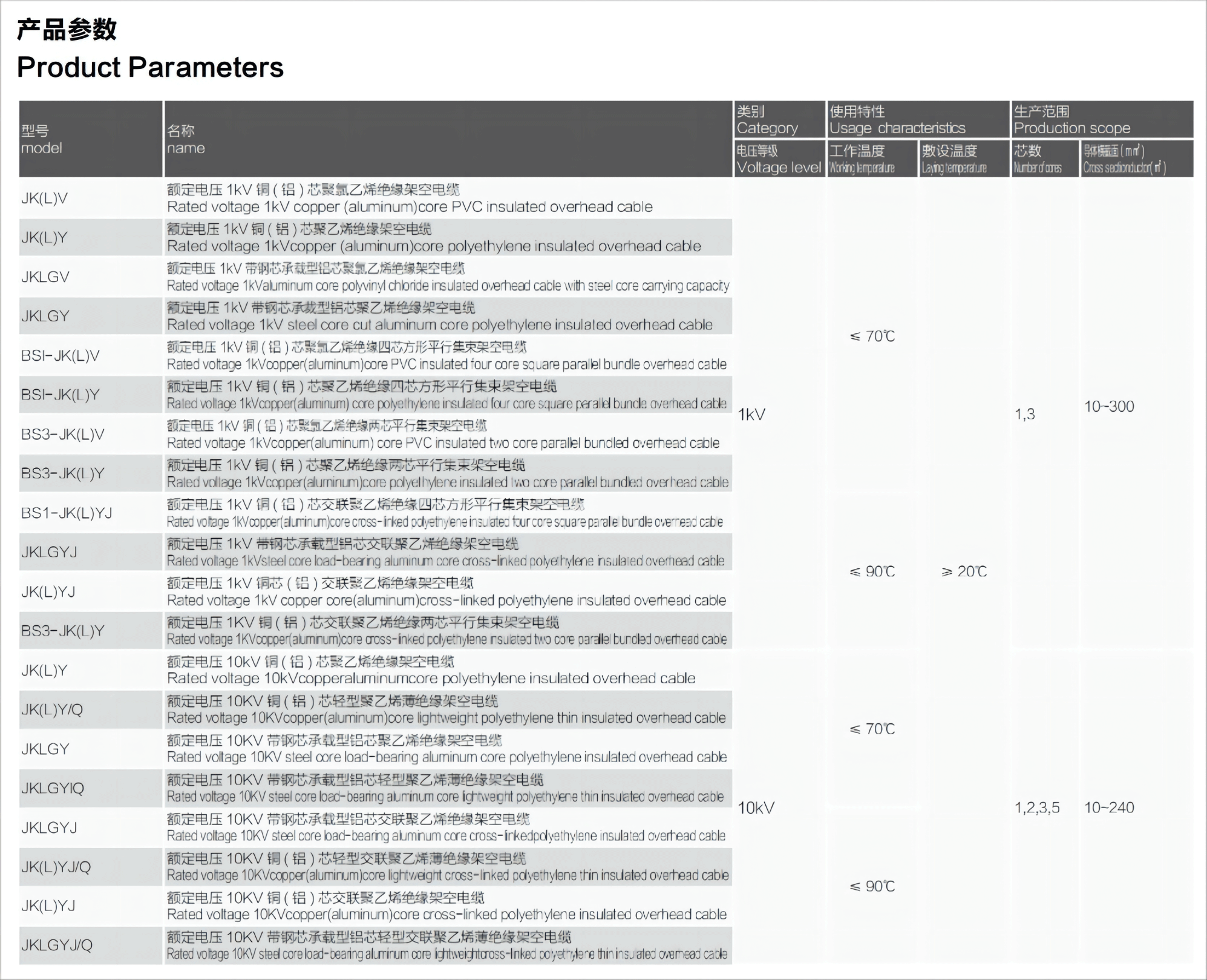 1719469505206103.png 產品參數3.png