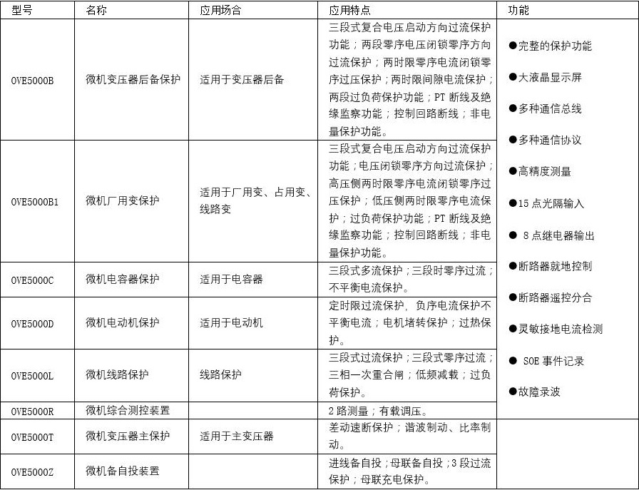 1528679905492197.jpg 參數.jpg