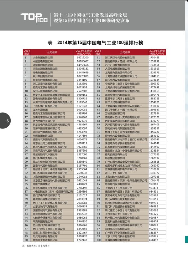 6002014百強排行榜.jpg 6002014百強排行榜.jpg