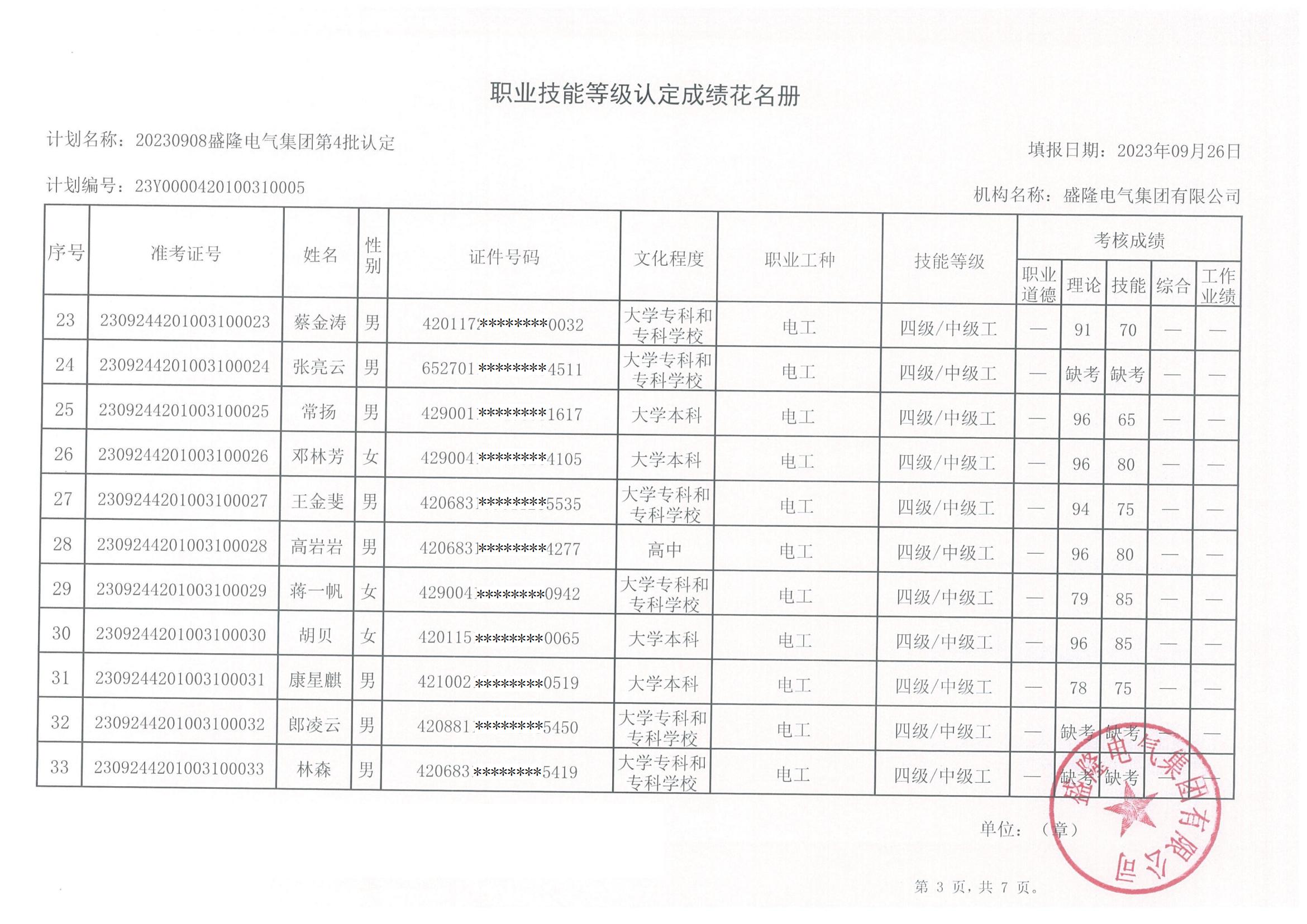 1696748213372250.jpg 職業技能等級認定成績花名冊(2)_02.jpg